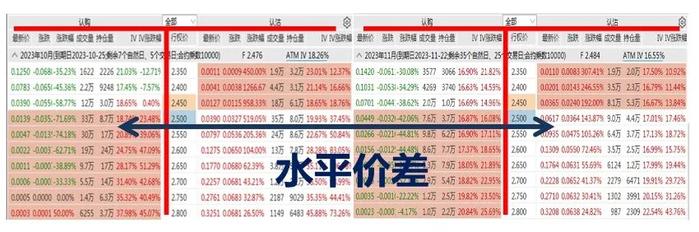 一张T型报价图巧记，对角线价差与水平价差策略