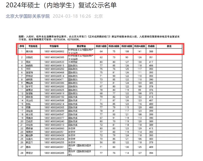 北大回应考生与蔡元培同名