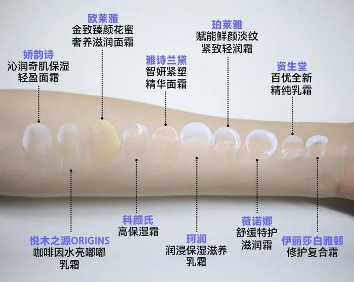 10款面霜对比检测：雅诗兰黛、资生堂不敌平价国货？