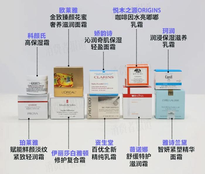 10款面霜对比检测：雅诗兰黛、资生堂不敌平价国货？