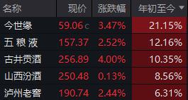 聚焦糖酒会 | 茅五泸春糖主打“年轻牌”，气泡酒、鸡尾酒、清酒齐上阵