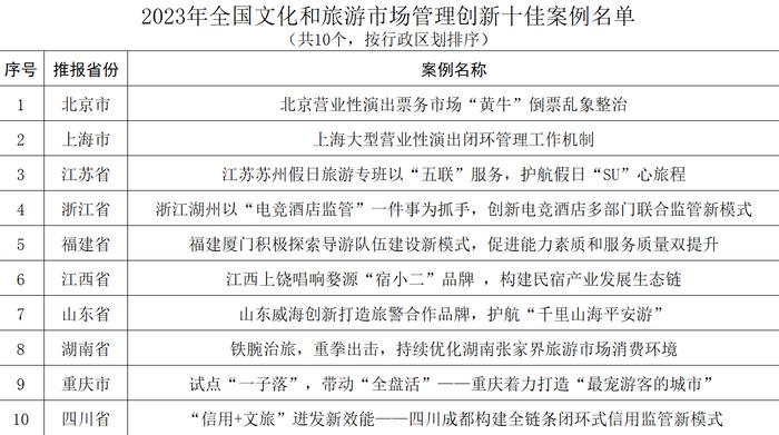 北京“黄牛”倒票乱象整治等入选文旅市场管理创新十佳案例