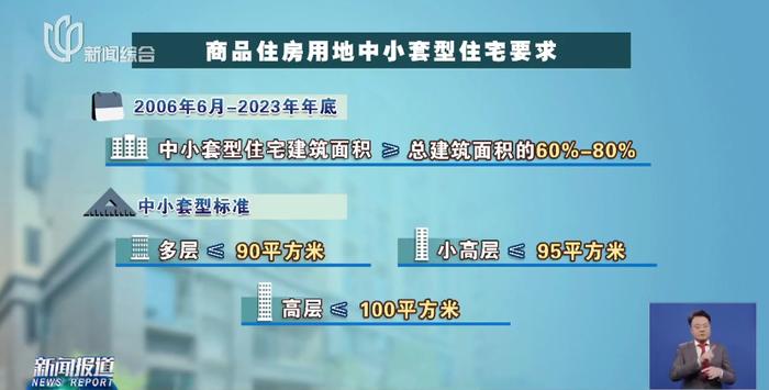 住宅中小套型比例有变化，执行18年的这个政策退出上海土地市场