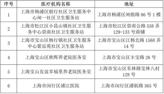 【便民】我市拟新增6家医疗机构、13家零售药店纳入医保定点，调整1家零售药店经营范围