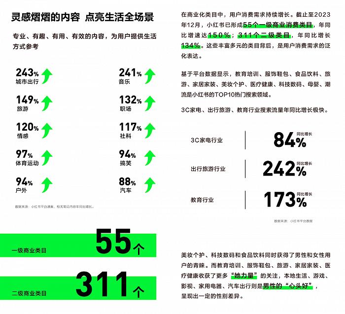 听小红书讲“搜索”的故事