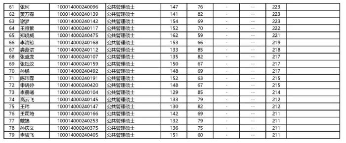 北大回应考生与蔡元培同名