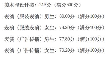 北京服装学院发布2024年艺术类专业校考合格分数线