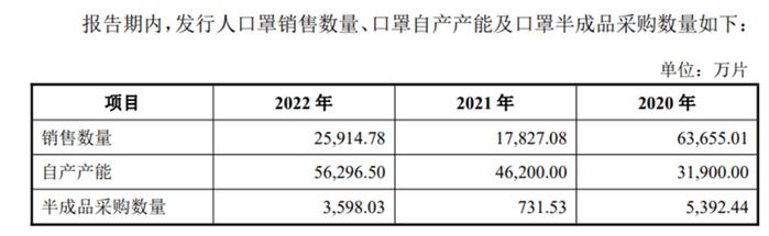 靠新冠疫情爆赚的江苏健尔康顺利过会：口罩投机一年大赚8亿，毛利率高达150%，连续两年半坏账超过同期利润