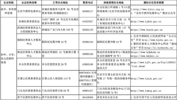 2024年上半年第一次教师资格认定报名即将开始