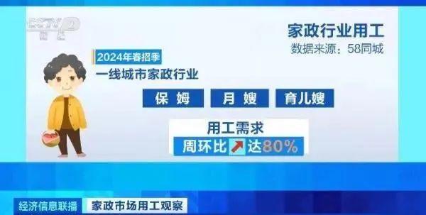 找工作的看过来！春招季哪些行业最缺人，哪些岗位最火？