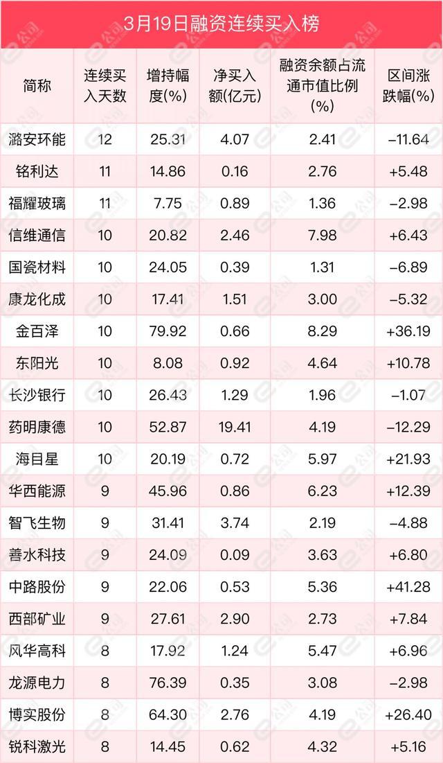 融资最新持仓曝光！加仓医药生物、汽车、机械设备