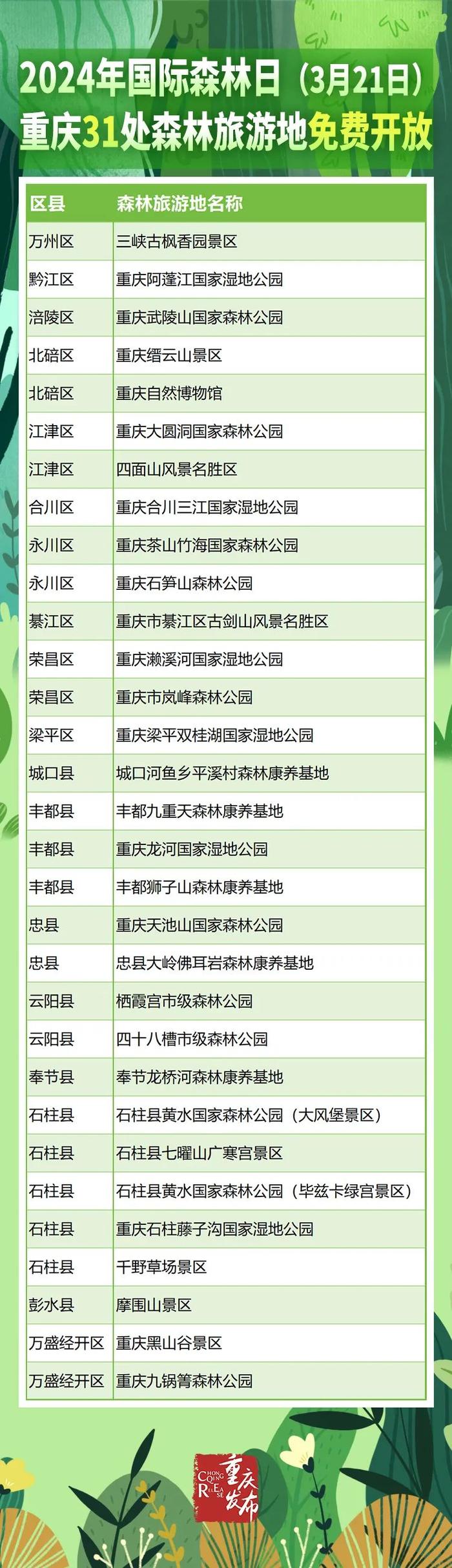 快去“森”呼吸！明天，重庆31处森林旅游地免费开放→
