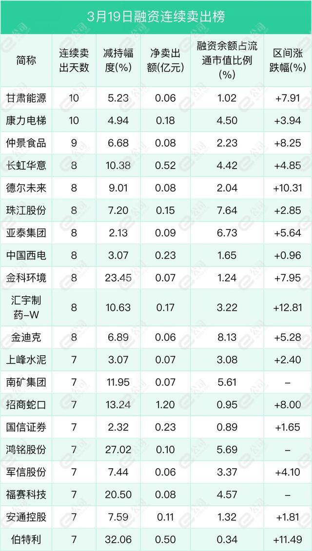 融资最新持仓曝光！加仓医药生物、汽车、机械设备