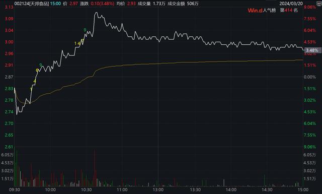 生猪期货价格再创年内高点！又有猪企宣告启动重整，行业洗牌加速