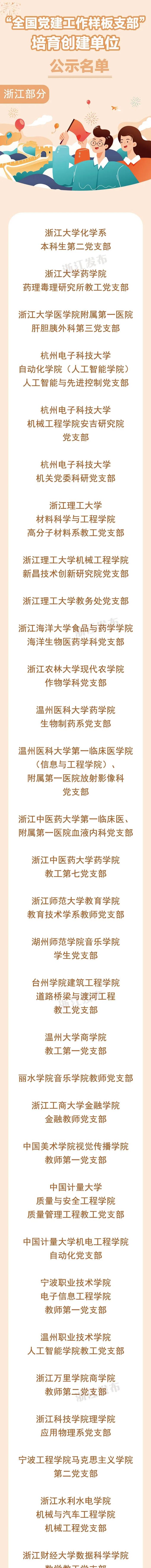 教育部公示！浙江多所高校拟入选，有你的学校吗？