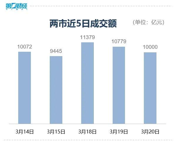 权重搭台小票唱戏 连续缩量 市场透露哪些信号？