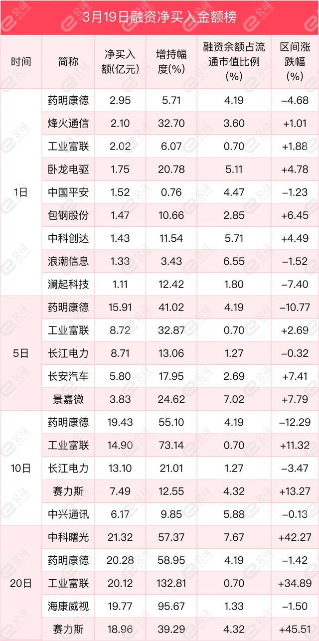 融资最新持仓曝光！加仓医药生物、汽车、机械设备