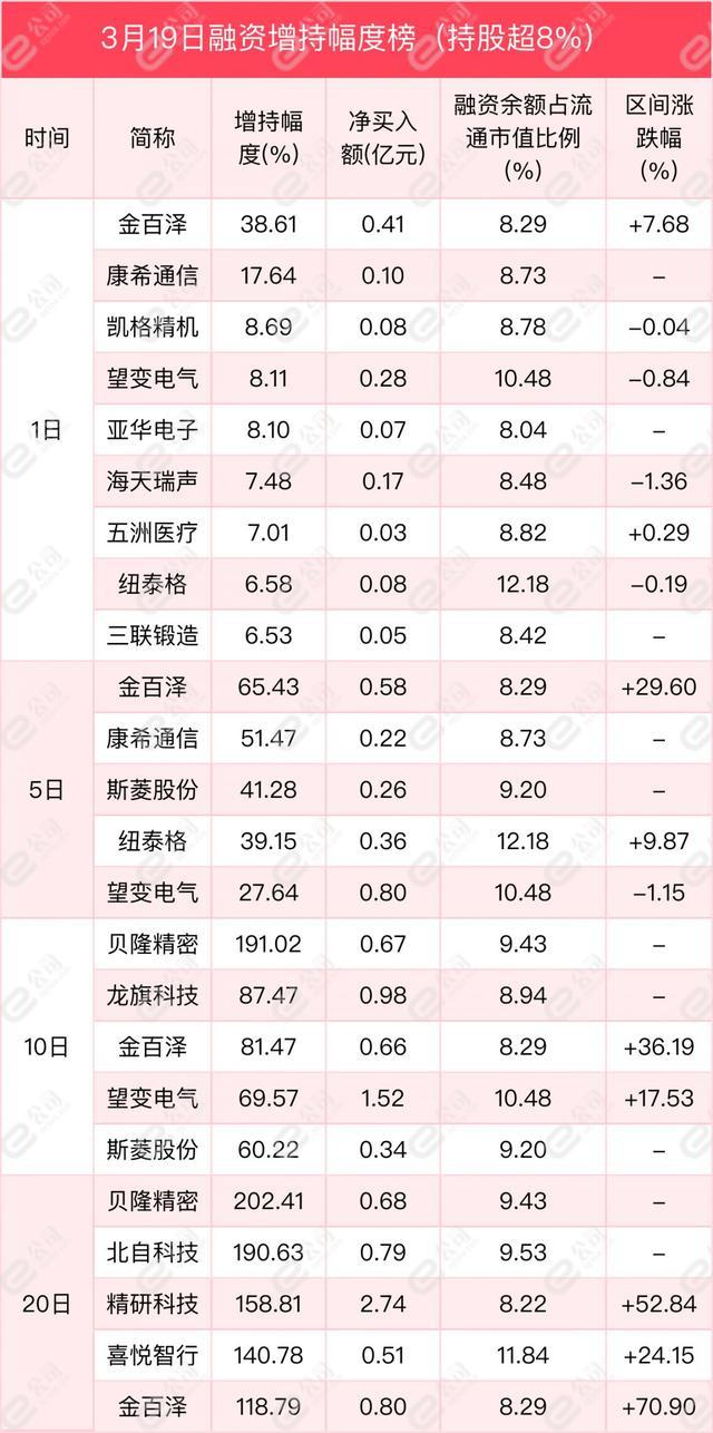 融资最新持仓曝光！加仓医药生物、汽车、机械设备