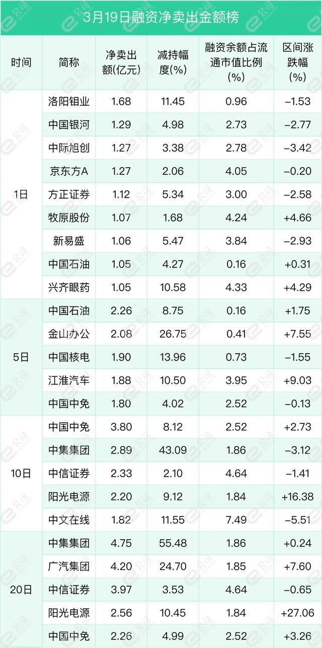 融资最新持仓曝光！加仓医药生物、汽车、机械设备