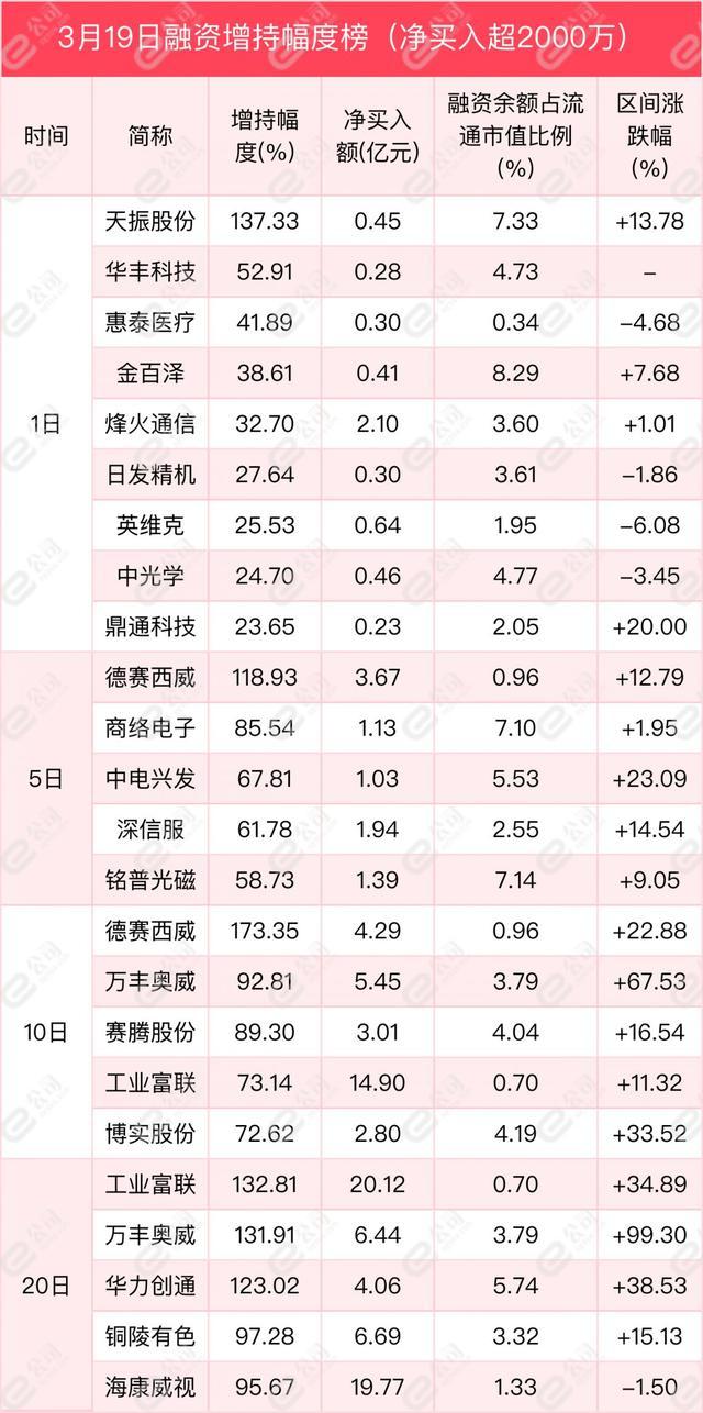 融资最新持仓曝光！加仓医药生物、汽车、机械设备