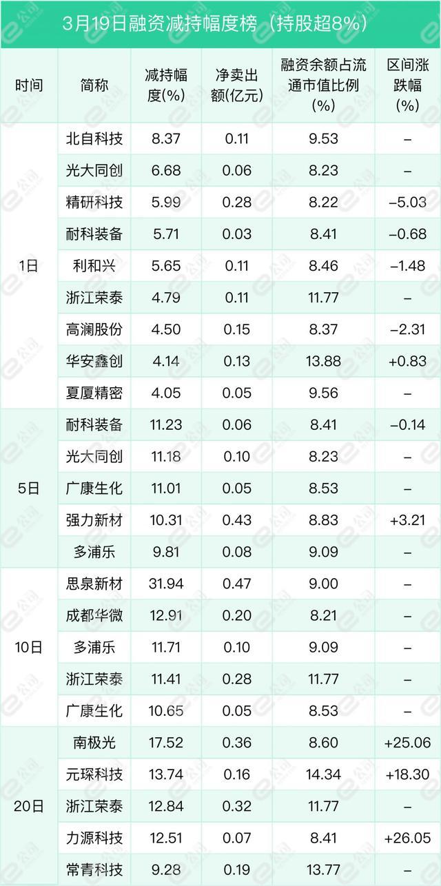 融资最新持仓曝光！加仓医药生物、汽车、机械设备