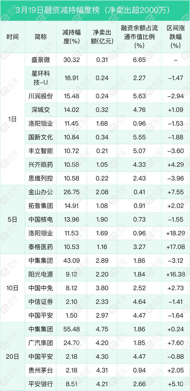 融资最新持仓曝光！加仓医药生物、汽车、机械设备