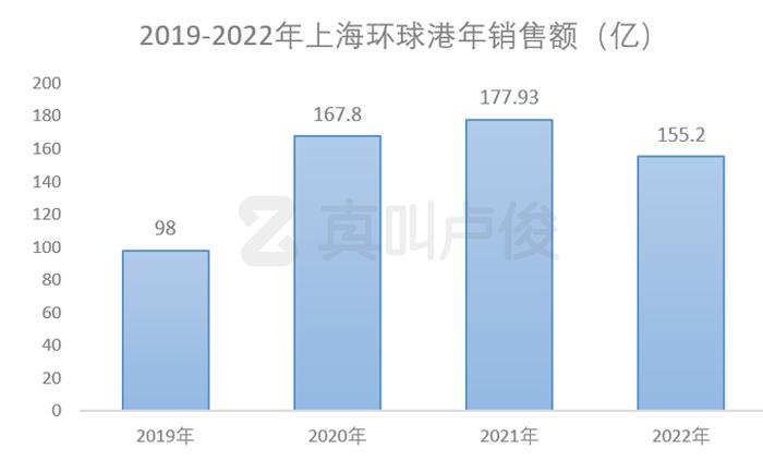 看起来有点儿土的国泰港是是不是挣钱的(图23) 看起来有点儿土的国泰港是是不是挣钱的(图23)
