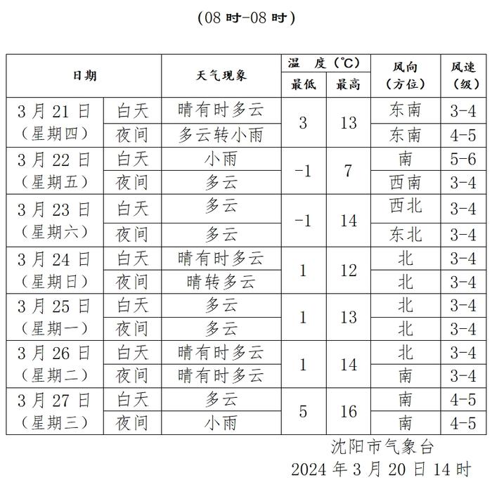 重要通知！雨又来了！沈阳人明天下班快回家