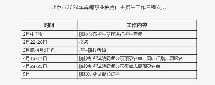 北京35所高职院校参与自主招生，3月22日起报名