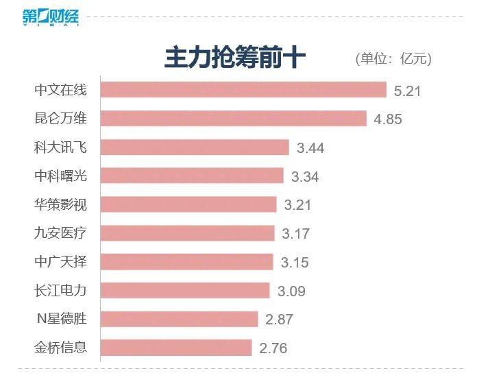 权重搭台小票唱戏 连续缩量 市场透露哪些信号？