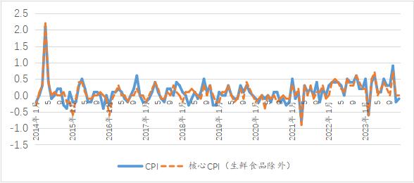 王晋斌：日本谨慎告别超宽松货币政策周期的本质