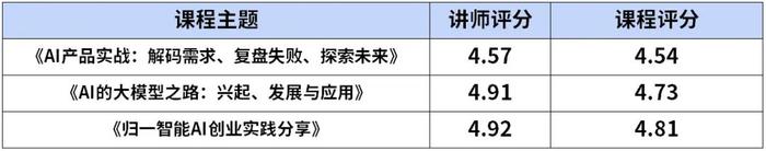 AIGC大爆发，互联网科技公司如何洞察先机？