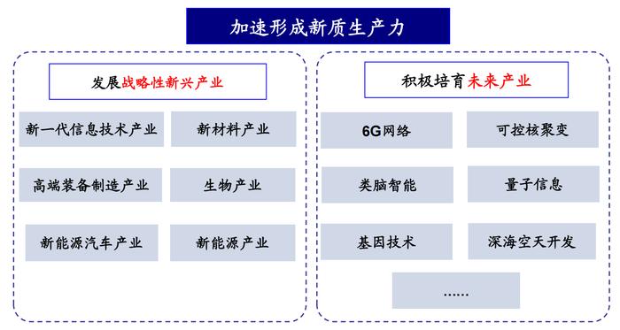 加快发展新质生产力，有何投资机会？