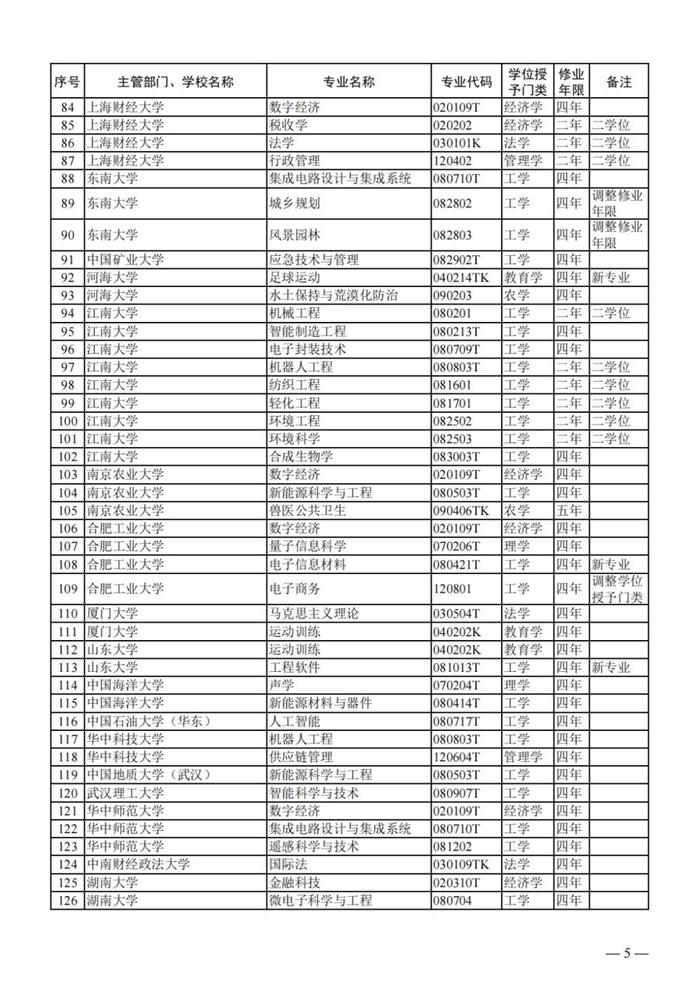 人才需求“晴雨表”发布，有何新趋势？涉及上海这48个本科专业