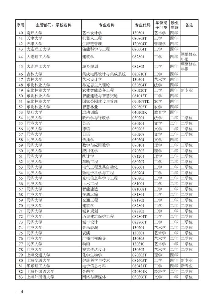 人才需求“晴雨表”发布，有何新趋势？涉及上海这48个本科专业