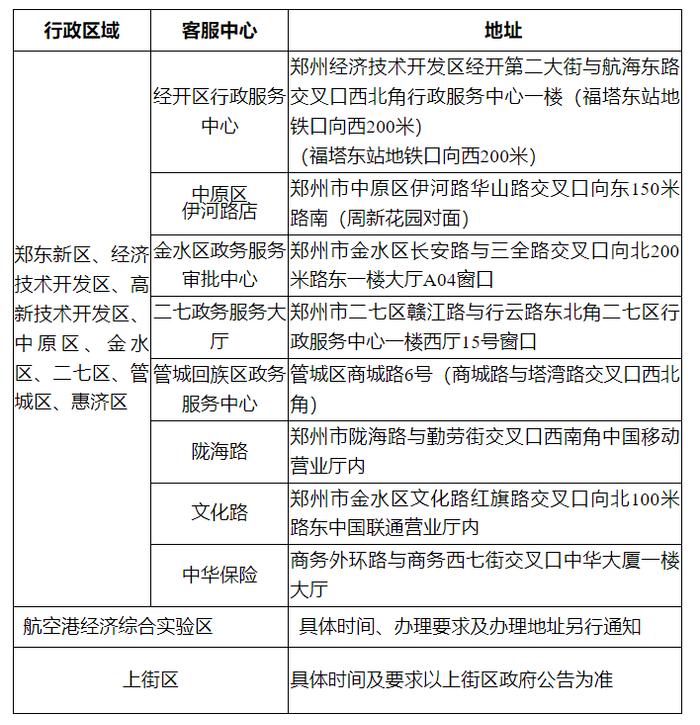 注意！4月1日起，郑州老年公交卡开始年审（附线下办理地址）