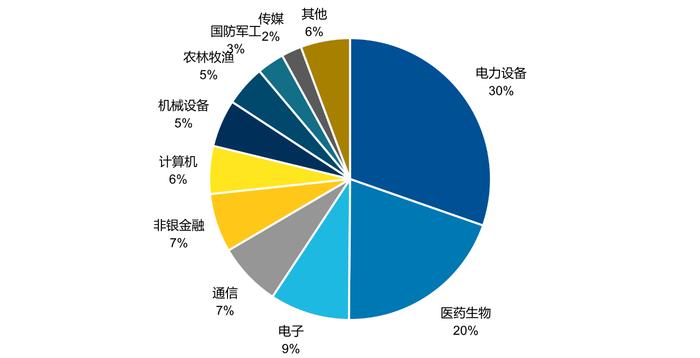 加快发展新质生产力，有何投资机会？