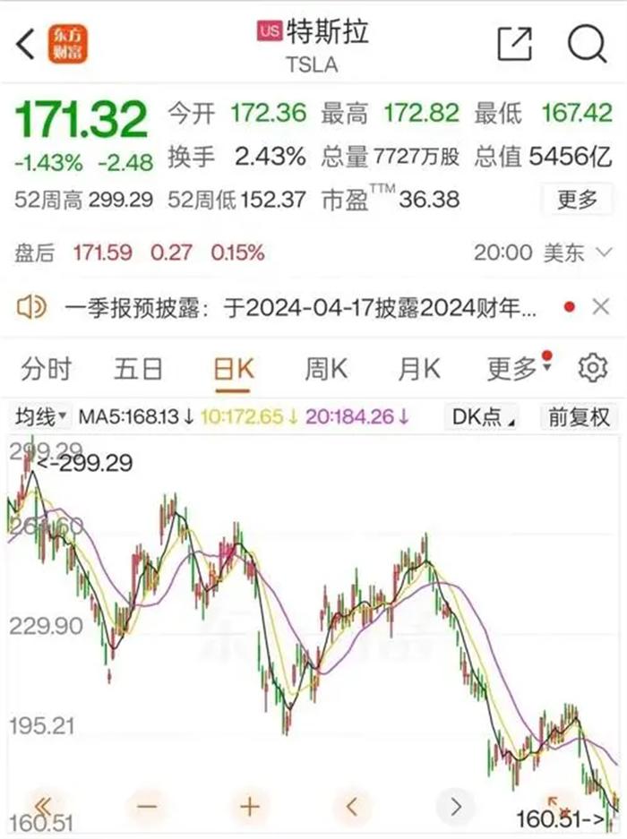 面对凶猛“价格战”，特斯拉反向涨价网友直呼“看不懂”