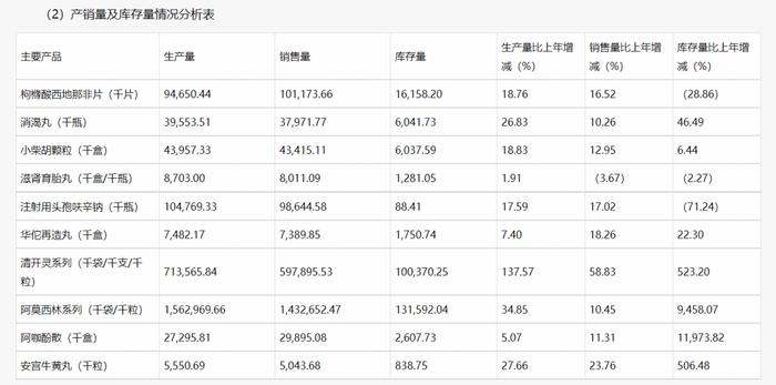 一年卖出1亿片，国产“伟哥”被滥用了吗？