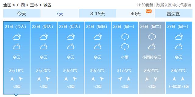 最高36℃！广西天气即将送出“初夏体验卡”