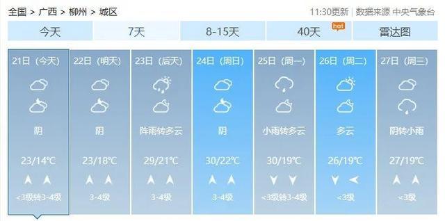 最高36℃！广西天气即将送出“初夏体验卡”