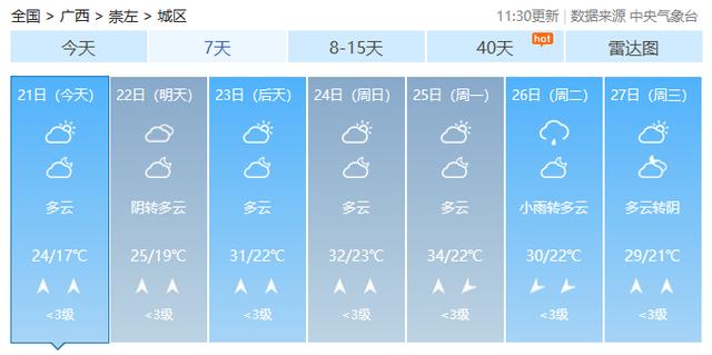 最高36℃！广西天气即将送出“初夏体验卡”