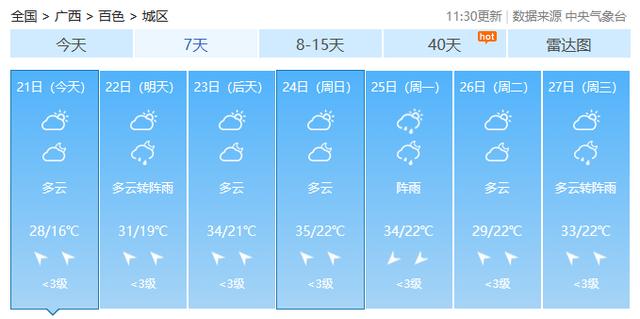 最高36℃！广西天气即将送出“初夏体验卡”