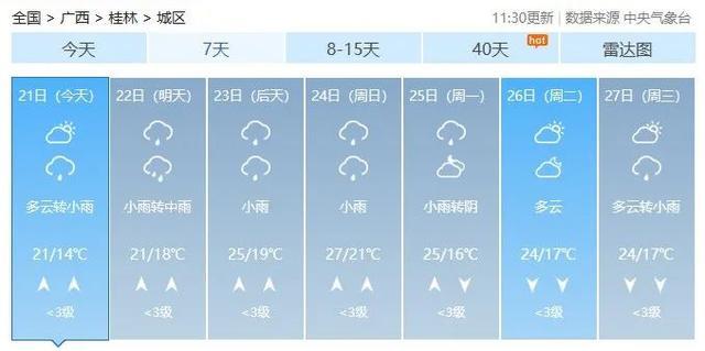 最高36℃！广西天气即将送出“初夏体验卡”