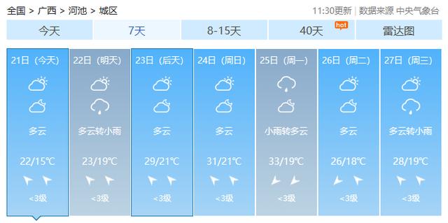 最高36℃！广西天气即将送出“初夏体验卡”