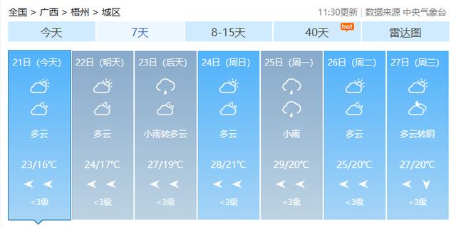 最高36℃！广西天气即将送出“初夏体验卡”