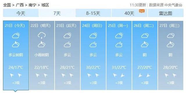 最高36℃！广西天气即将送出“初夏体验卡”