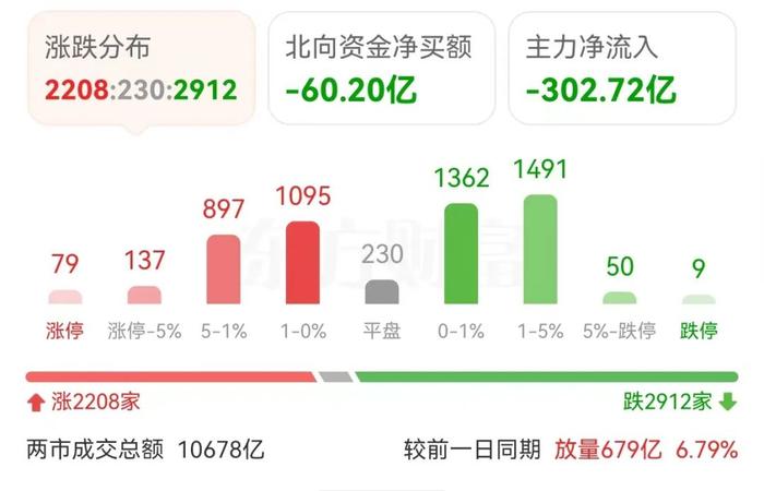 该攻不攻、放量滞涨！宁错过，勿贪婪