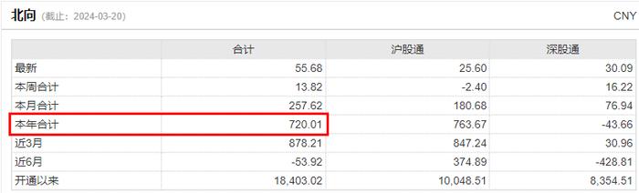 美联储降息预期发酵，港股互联网ETF(513770)盘中涨超3%！Kimi火了，金融科技ETF(159851)本轮反弹超35%