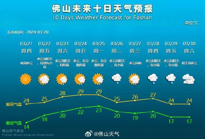 周六徒步会下雨吗？最新天气发布 !